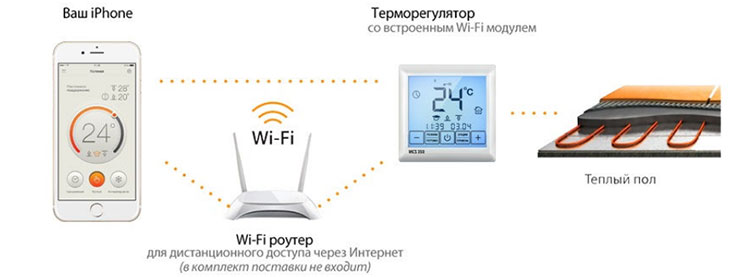      Wi-Fi