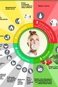 Простые правила при цистите